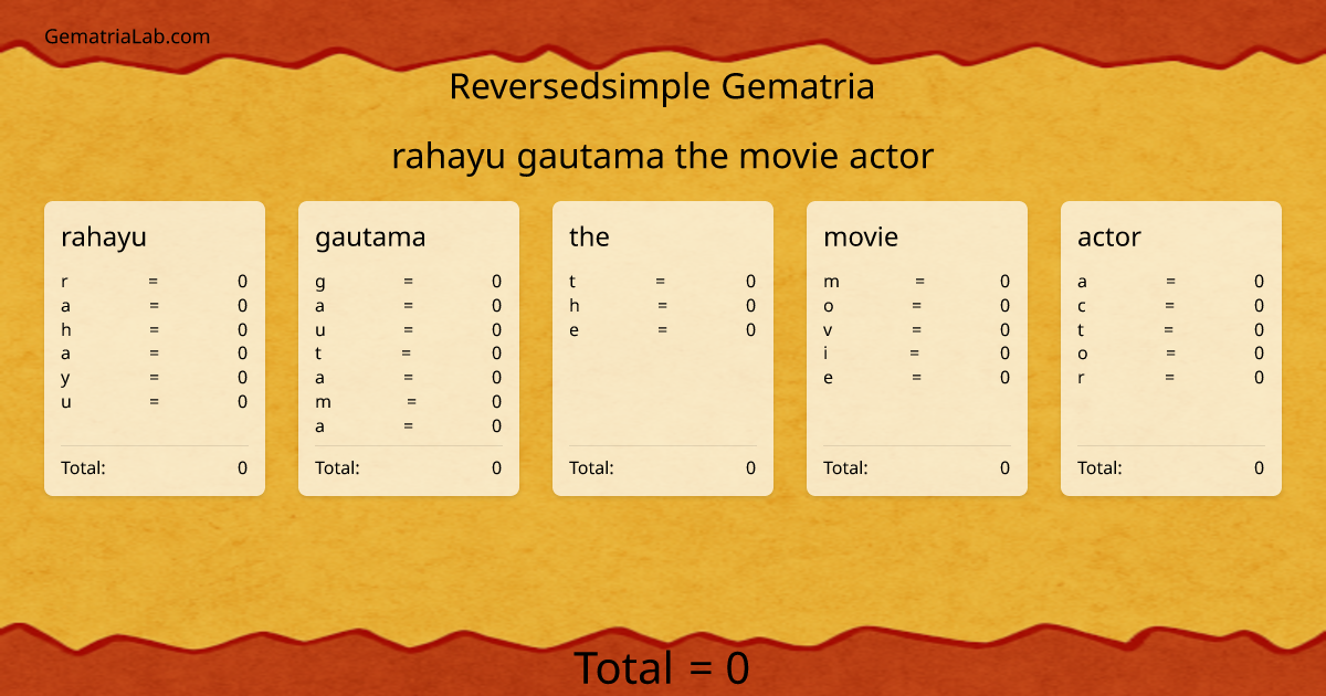 rahayu gautama the movie actor in reversedsimple Gematria
